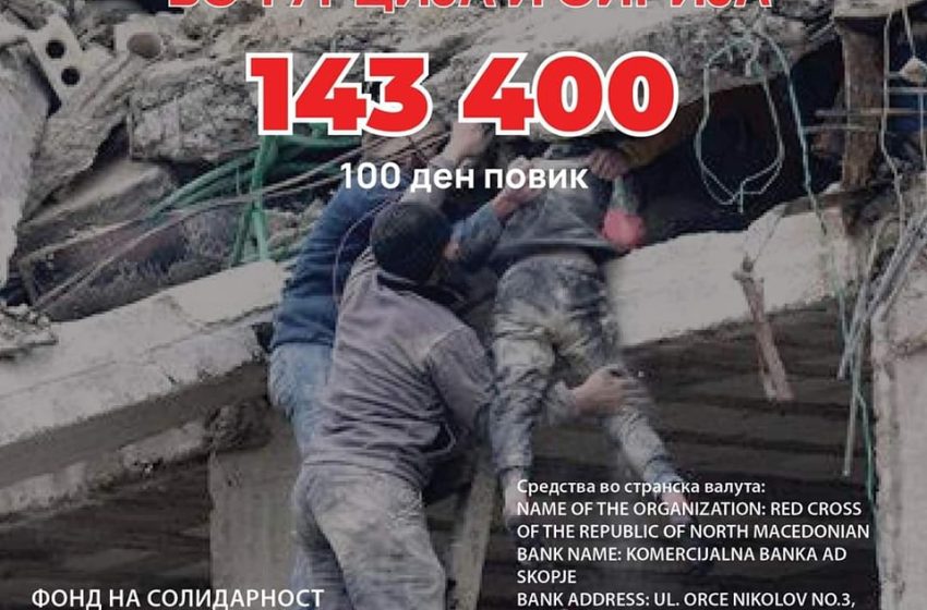  Собрани 16.095.831 денари за настраданото население погодено од катастрофалниот земјотрес во Турција и Сирија