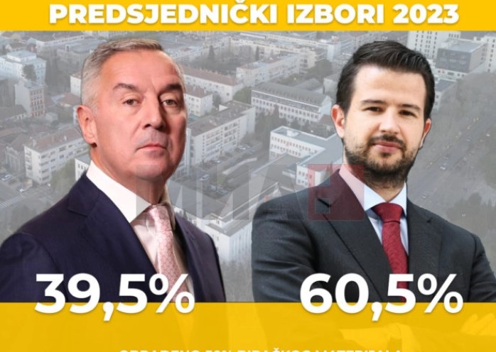  ЦЕМИ: Во вториот изборен круг Милатовиќ освои 60,5 отсто од гласовите, Ѓукановиќ 39,5 отсто