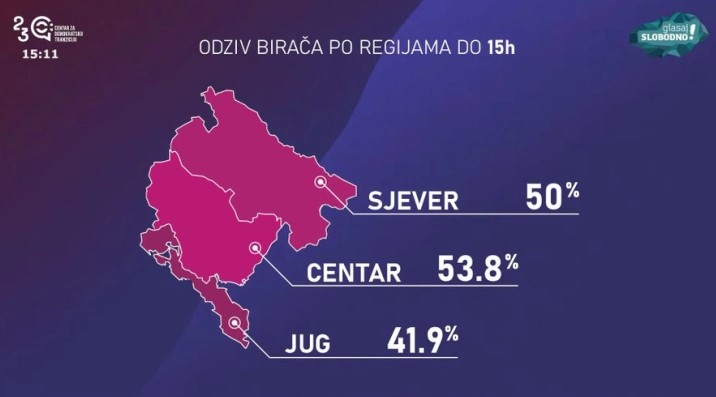  ДИК: До 15 часот на изборите во Црна Гора излегле 48,97 отсто од избирачите