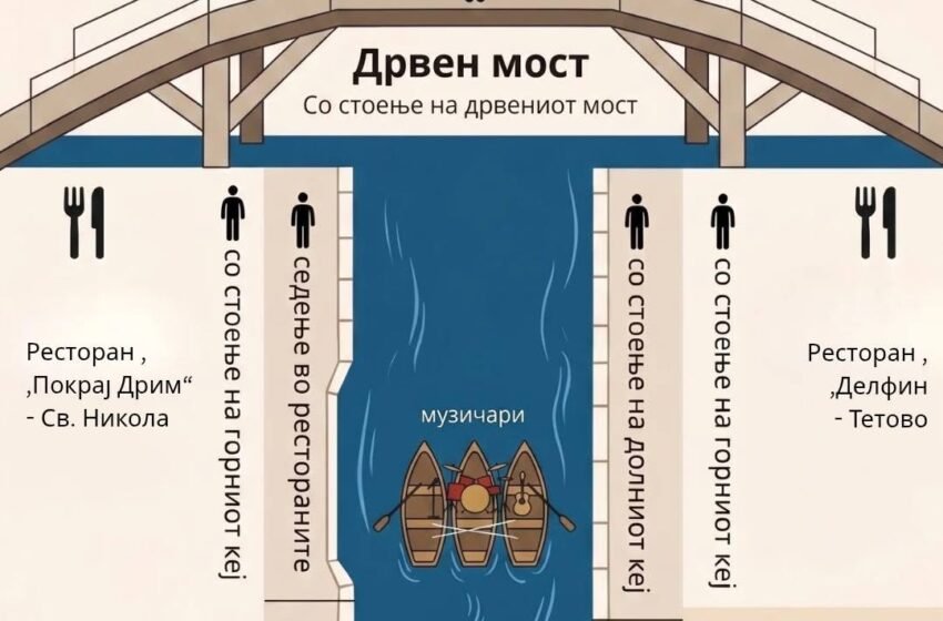  Денеска ќе се одржи пловен мини концерт на реката Црн Дрим во Струга